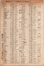 昭和5年4月30日現在大阪電話番号簿 0256ページのサムネイル