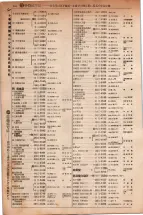 昭和5年4月30日現在大阪電話番号簿 0258ページのサムネイル