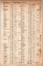昭和5年4月30日現在大阪電話番号簿 0261ページのサムネイル
