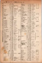 昭和5年4月30日現在大阪電話番号簿 0262ページのサムネイル