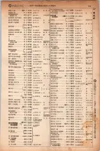 昭和5年4月30日現在大阪電話番号簿 0263ページのサムネイル