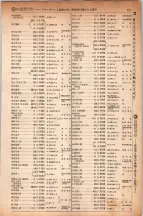 昭和5年4月30日現在大阪電話番号簿 0267ページのサムネイル