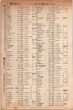 昭和5年4月30日現在大阪電話番号簿 0268ページのサムネイル