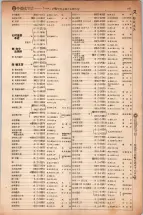 昭和5年4月30日現在大阪電話番号簿 0269ページのサムネイル