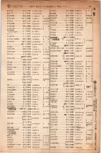 昭和5年4月30日現在大阪電話番号簿 0271ページのサムネイル