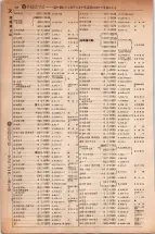昭和5年4月30日現在大阪電話番号簿 0272ページのサムネイル