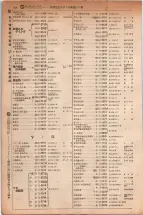 昭和5年4月30日現在大阪電話番号簿 0280ページのサムネイル
