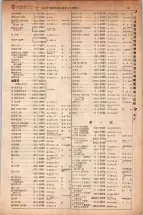 昭和5年4月30日現在大阪電話番号簿 0281ページのサムネイル