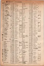 昭和5年4月30日現在大阪電話番号簿 0282ページのサムネイル