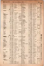 昭和5年4月30日現在大阪電話番号簿 0283ページのサムネイル