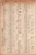 昭和5年4月30日現在大阪電話番号簿 0284ページのサムネイル