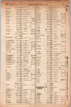昭和5年4月30日現在大阪電話番号簿 0285ページのサムネイル