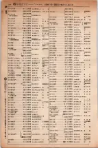 昭和5年4月30日現在大阪電話番号簿 0286ページのサムネイル