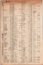 昭和5年4月30日現在大阪電話番号簿 0288ページのサムネイル
