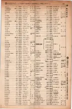昭和5年4月30日現在大阪電話番号簿 0289ページのサムネイル