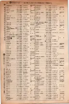 昭和5年4月30日現在大阪電話番号簿 0290ページのサムネイル