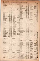 昭和5年4月30日現在大阪電話番号簿 0291ページのサムネイル