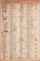 昭和5年4月30日現在大阪電話番号簿 0300ページのサムネイル