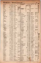 昭和5年4月30日現在大阪電話番号簿 0301ページのサムネイル