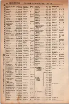昭和5年4月30日現在大阪電話番号簿 0302ページのサムネイル