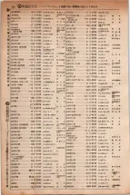 昭和5年4月30日現在大阪電話番号簿 0304ページのサムネイル