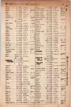 昭和5年4月30日現在大阪電話番号簿 0305ページのサムネイル