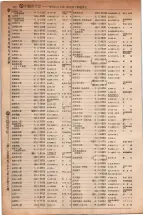 昭和5年4月30日現在大阪電話番号簿 0306ページのサムネイル
