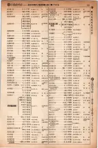 昭和5年4月30日現在大阪電話番号簿 0313ページのサムネイル