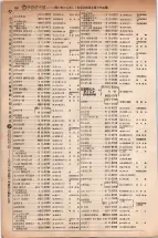 昭和5年4月30日現在大阪電話番号簿 0314ページのサムネイル