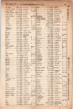昭和5年4月30日現在大阪電話番号簿 0315ページのサムネイル