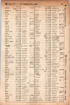 昭和5年4月30日現在大阪電話番号簿 0317ページのサムネイル