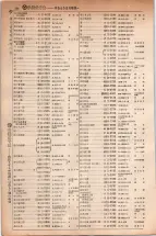 昭和5年4月30日現在大阪電話番号簿 0318ページのサムネイル