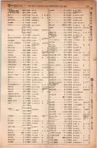 昭和5年4月30日現在大阪電話番号簿 0327ページのサムネイル