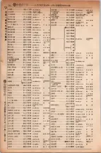 昭和5年4月30日現在大阪電話番号簿 0328ページのサムネイル