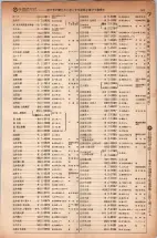 昭和5年4月30日現在大阪電話番号簿 0329ページのサムネイル
