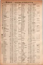 昭和5年4月30日現在大阪電話番号簿 0330ページのサムネイル