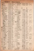 昭和5年4月30日現在大阪電話番号簿 0334ページのサムネイル