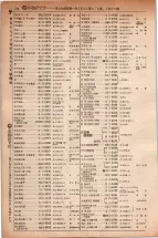 昭和5年4月30日現在大阪電話番号簿 0338ページのサムネイル