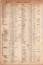 昭和5年4月30日現在大阪電話番号簿 0346ページのサムネイル