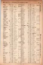 昭和5年4月30日現在大阪電話番号簿 0347ページのサムネイル