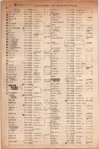 昭和5年4月30日現在大阪電話番号簿 0348ページのサムネイル