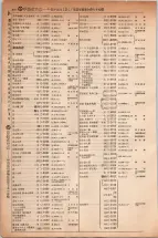 昭和5年4月30日現在大阪電話番号簿 0350ページのサムネイル