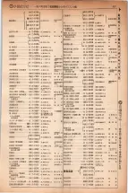 昭和5年4月30日現在大阪電話番号簿 0351ページのサムネイル