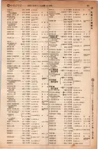 昭和5年4月30日現在大阪電話番号簿 0355ページのサムネイル