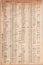 昭和5年4月30日現在大阪電話番号簿 0356ページのサムネイル