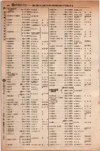 昭和5年4月30日現在大阪電話番号簿 0362ページのサムネイル