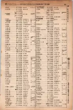 昭和5年4月30日現在大阪電話番号簿 0363ページのサムネイル