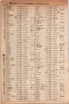 昭和5年4月30日現在大阪電話番号簿 0364ページのサムネイル