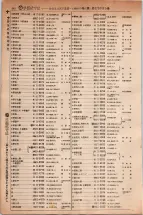 昭和5年4月30日現在大阪電話番号簿 0366ページのサムネイル