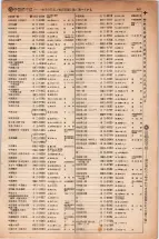 昭和5年4月30日現在大阪電話番号簿 0367ページのサムネイル